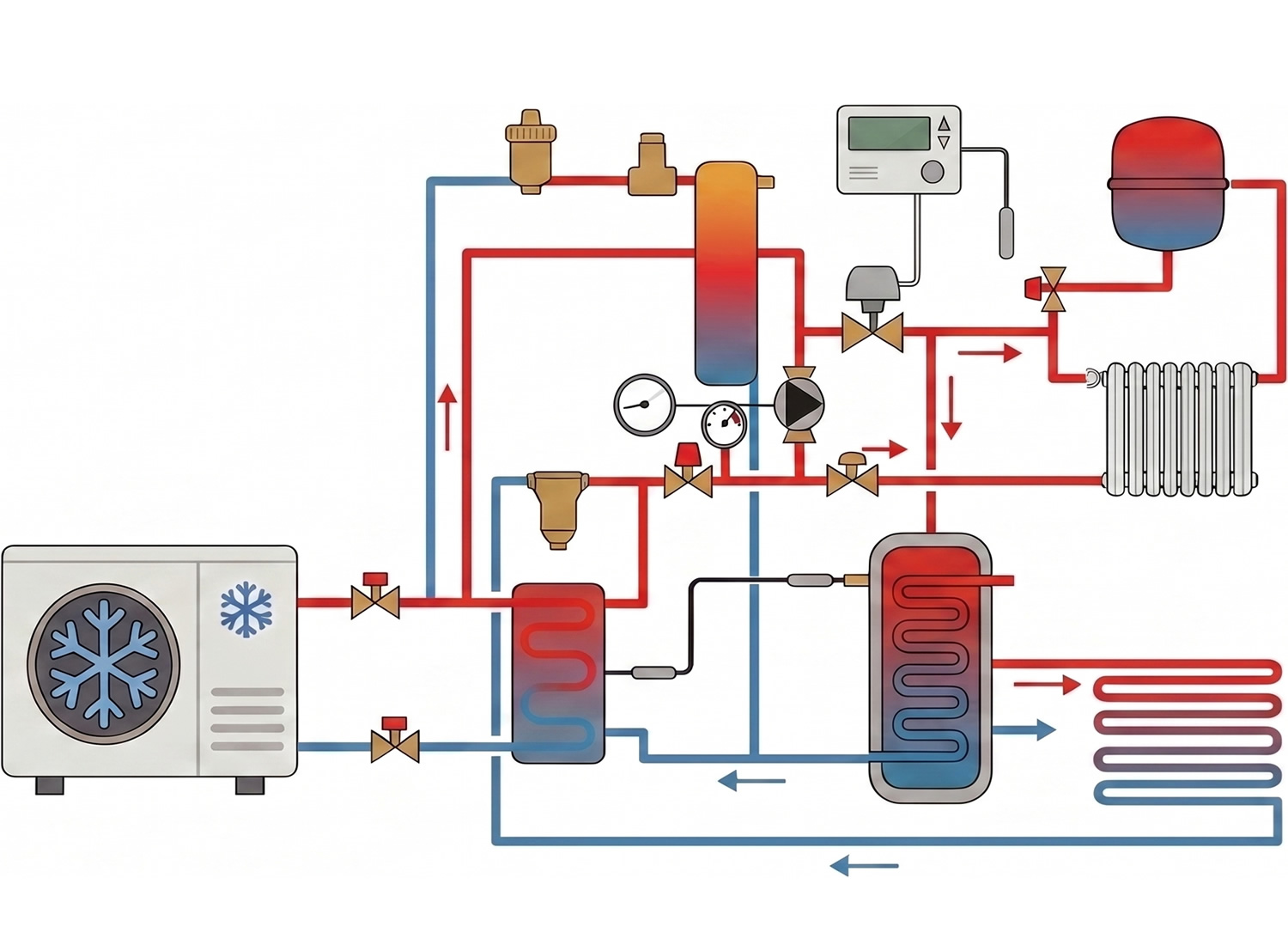 Schema impianto a pompa di calore aerotermica (Aria-Acqua)